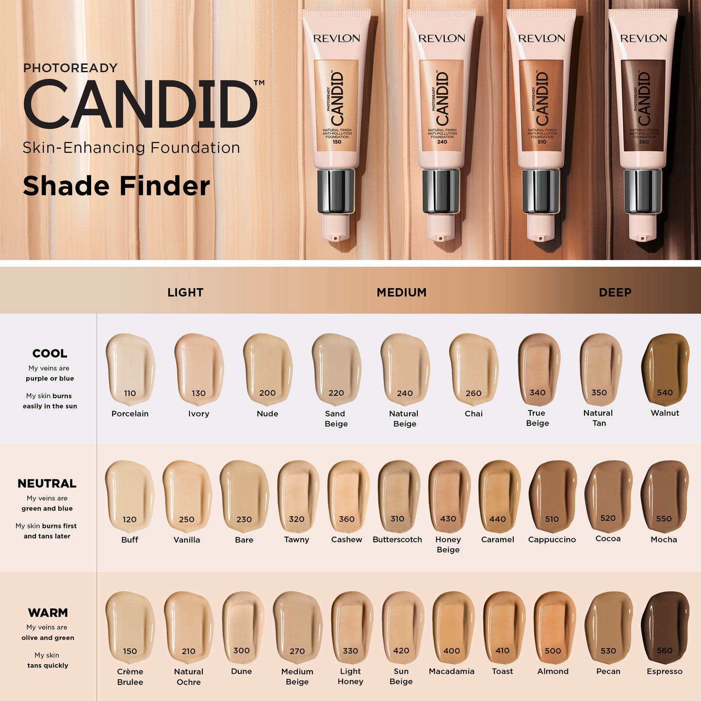 Revlon Photo Ready Candid Natural Finish Anti-Pollution Foundation,