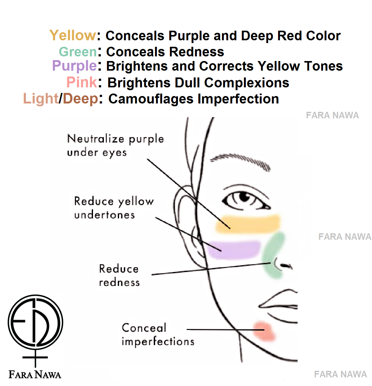 NYX PROFESSIONAL MAKEUP Concealer Color Correcting,